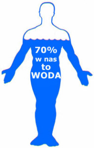 woda to dar