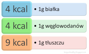 bialko
